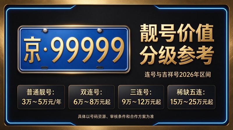 2026年北京京牌指标租赁服务流程图